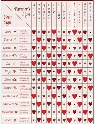 Astrology Improves Relationships